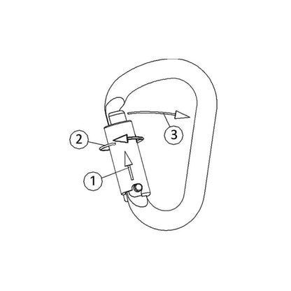 Karabiner-Skizze mit 3-fach Sicherung, Markierungen 1–3