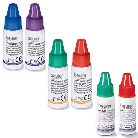 Blood glucose meters
