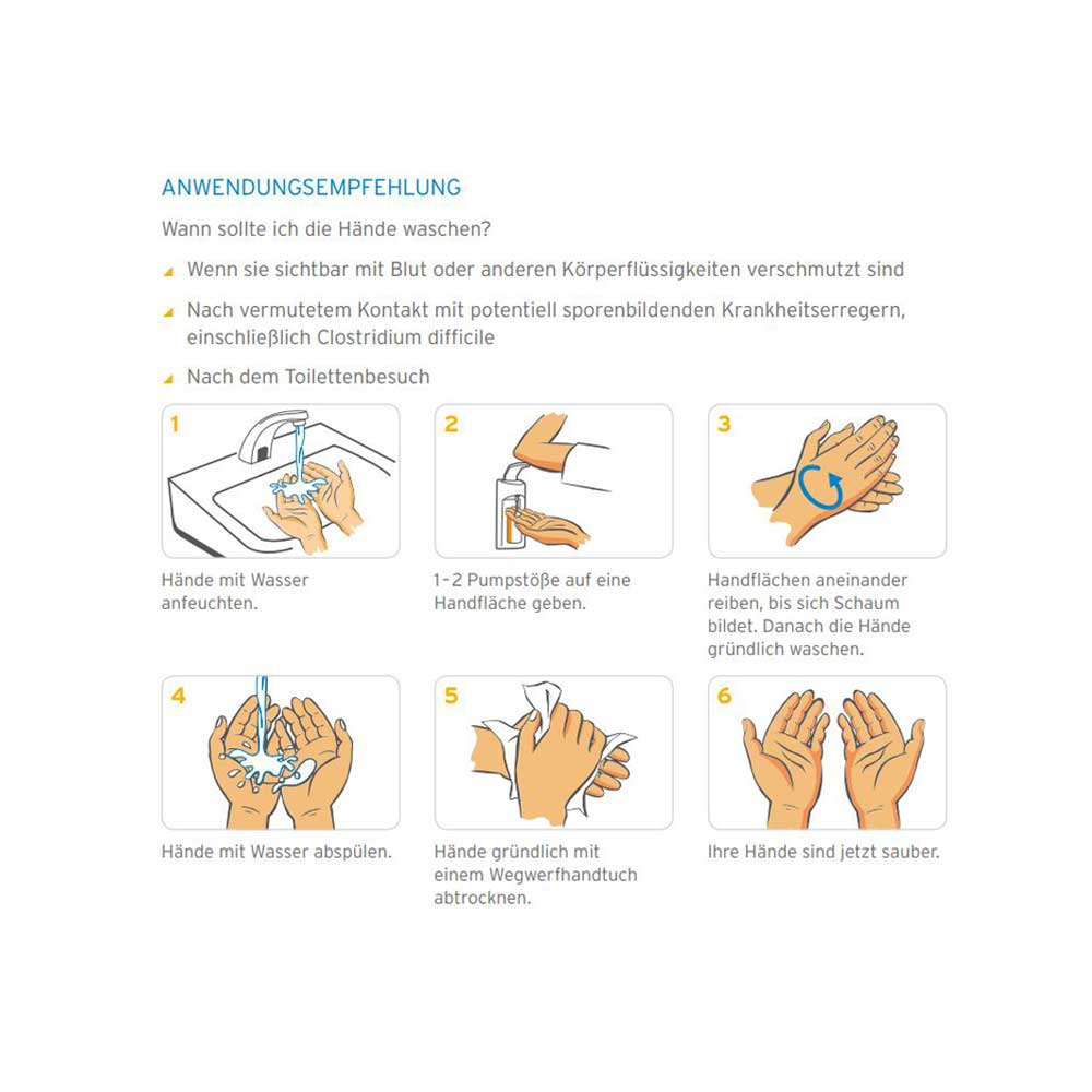 Waschlotion Ecolab Seraman sensitive: Anwendungsempfehlung mit Handwasch-Symbolen